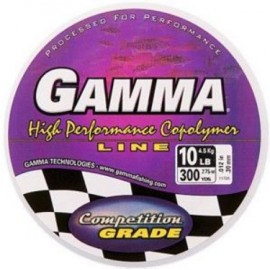 GAMMA Co-Polymer
