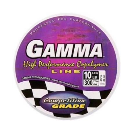 GAMMA Co-Polymer